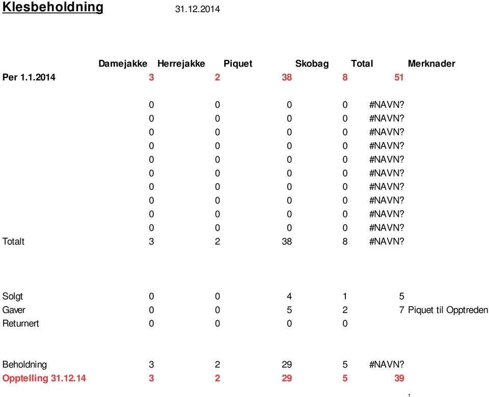 Solgt 0 0 4 1 5 Gaver 0 0 5 2 7 Piquet til Opptreden Returnert