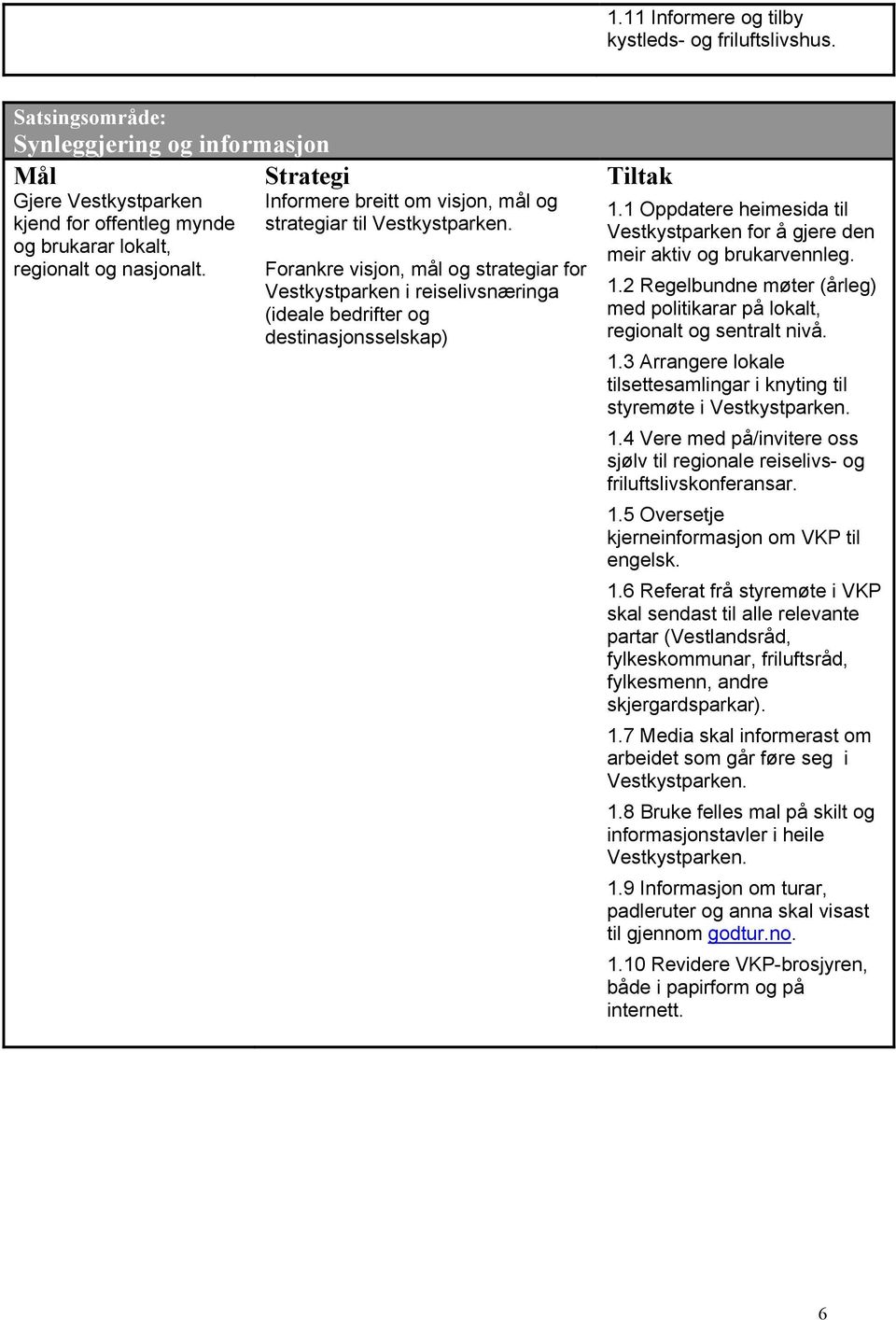 1 Oppdatere heimesida til Vestkystparken for å gjere den meir aktiv og brukarvennleg. 1.2 Regelbundne møter (årleg) med politikarar på lokalt, regionalt og sentralt nivå. 1.3 Arrangere lokale tilsettesamlingar i knyting til styremøte i 1.