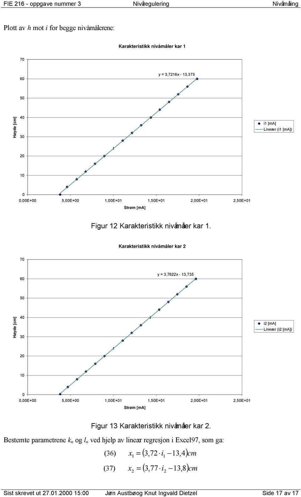 rktritikk nivåmålr kr 70 60 y 3,76-3,735 50 Høyd [cm] 40 30 i [m] Linær (i [m]) 0 0 0 0,00E00 5,00E00,00E0,50E0,00E0,50E0 Strøm [m] Fir