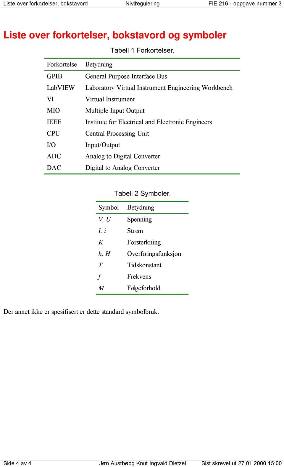 Elctricl nd Elctronic Eninr CPU Cntrl Procin Unit I/O Inpt/Otpt DC nlo to Diitl Convrtr DC Diitl to nlo Convrtr Tll Symolr.