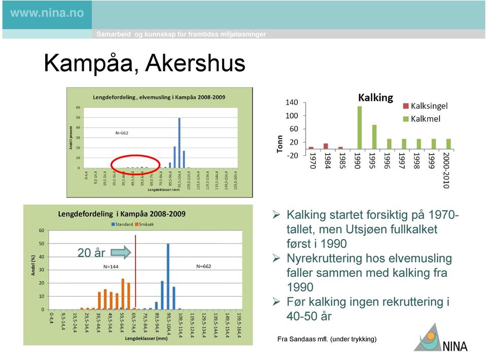 hos elvemusling faller sammen med kalking fra 199 Før