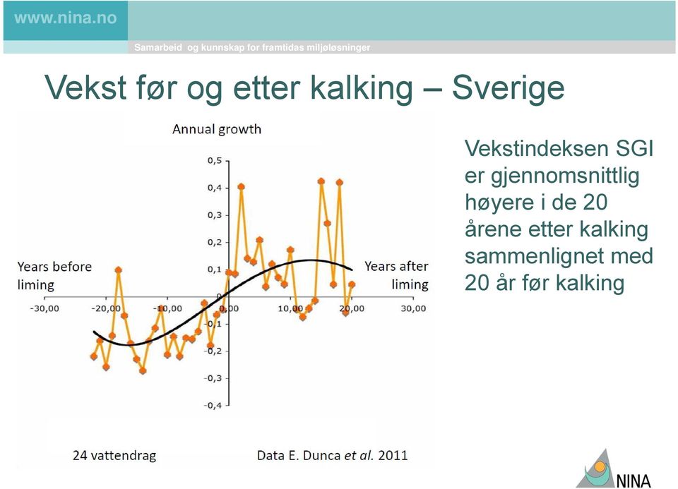 gjennomsnittlig høyere i de årene