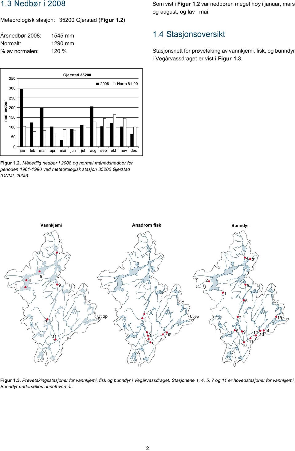 3 Gjerstad 32 3 28 Norm 61-9 2 mm nedbør 2 1 1 jan feb mar apr mai jun jul aug sep okt nov des Figur 1.2. Månedlig nedbør i 28 og normal månedsnedbør for perioden 1961-199 ved meteorologisk stasjon 32 Gjerstad (DNMI, 29).