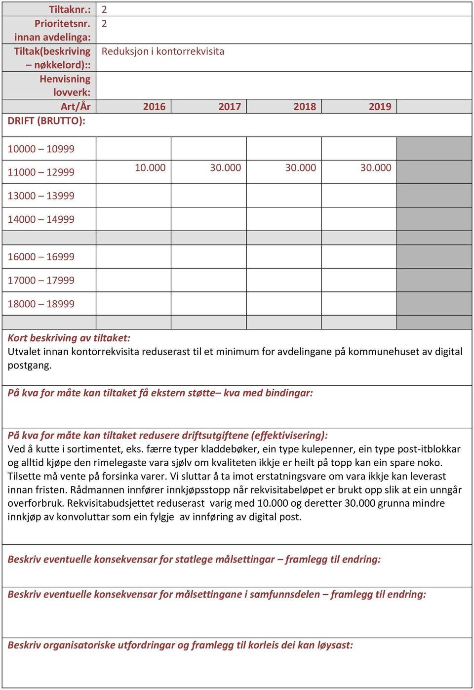 000 13000 13999 14000 14999 16000 16999 17000 17999 18000 18999 Kort beskriving av tiltaket: Utvalet innan kontorrekvisita reduserast til et minimum for avdelingane på kommunehuset av digital