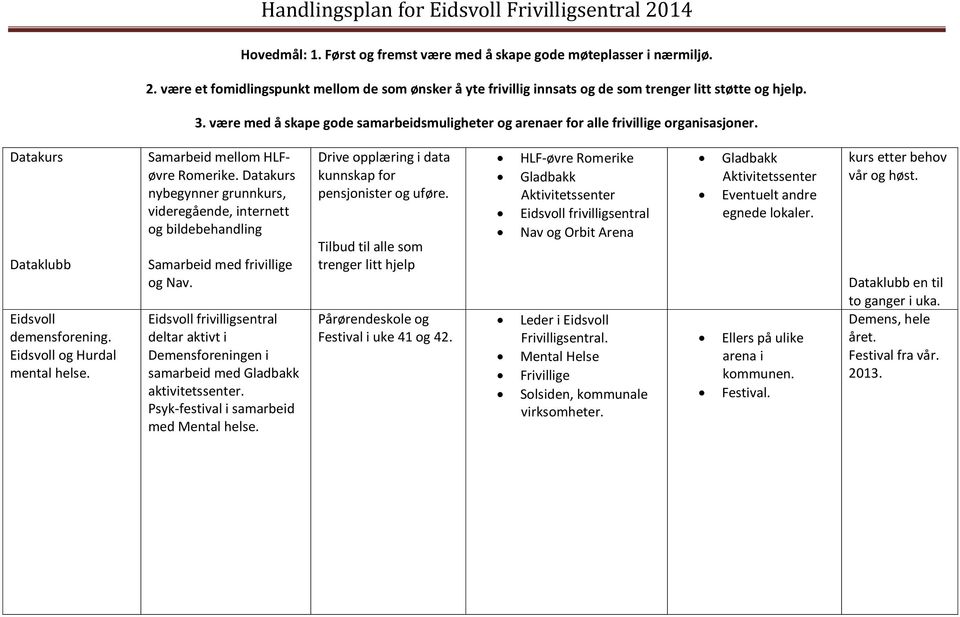 Psyk-festival i samarbeid med Mental helse. Drive opplæring i data kunnskap for pensjonister og uføre. Tilbud til alle som trenger litt hjelp Pårørendeskole og Festival i uke 41 og 42.