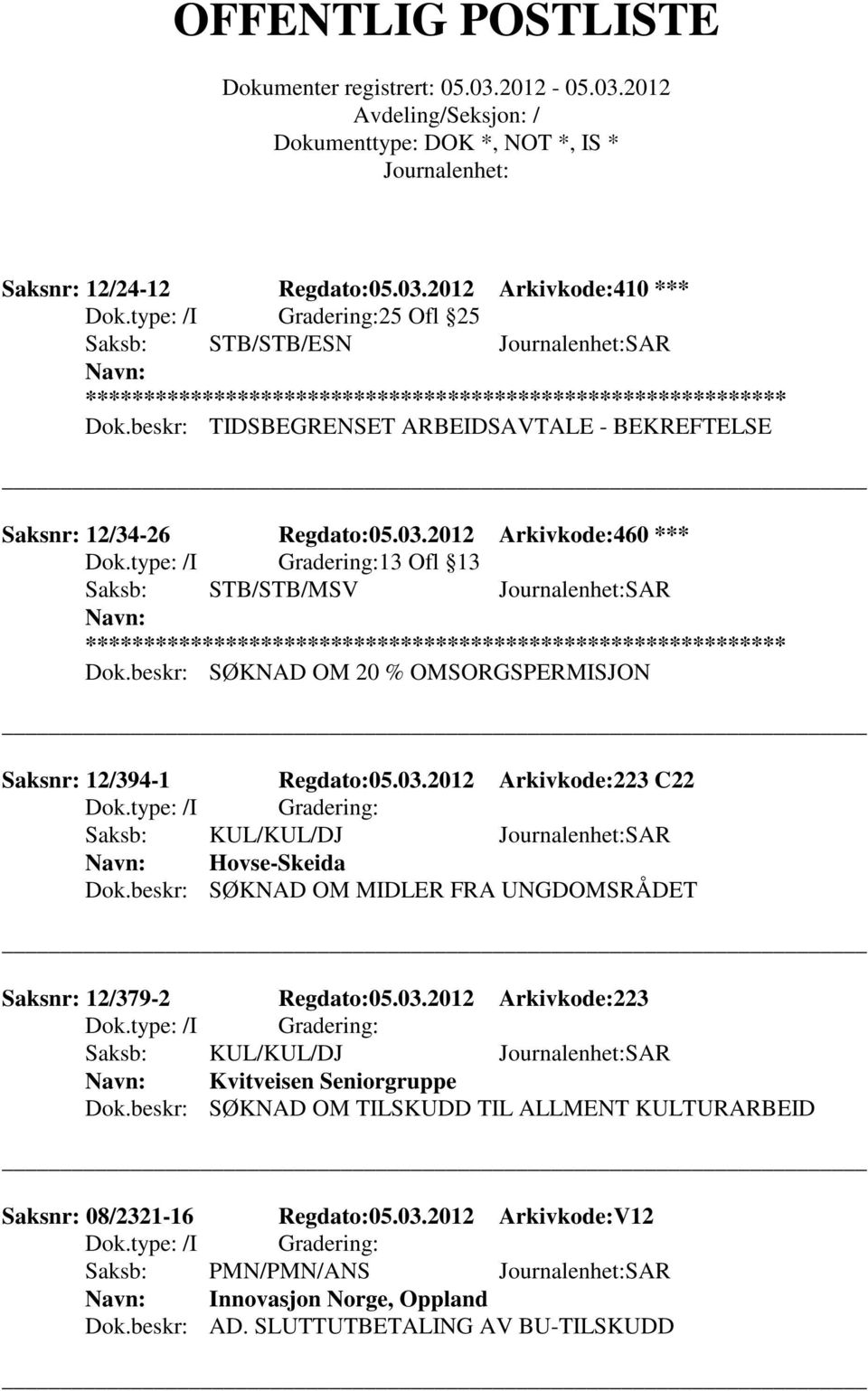 beskr: SØKNAD OM MIDLER FRA UNGDOMSRÅDET Saksnr: 12/379-2 Regdato:05.03.2012 Arkivkode:223 Saksb: KUL/KUL/DJ SAR Kvitveisen Seniorgruppe Dok.