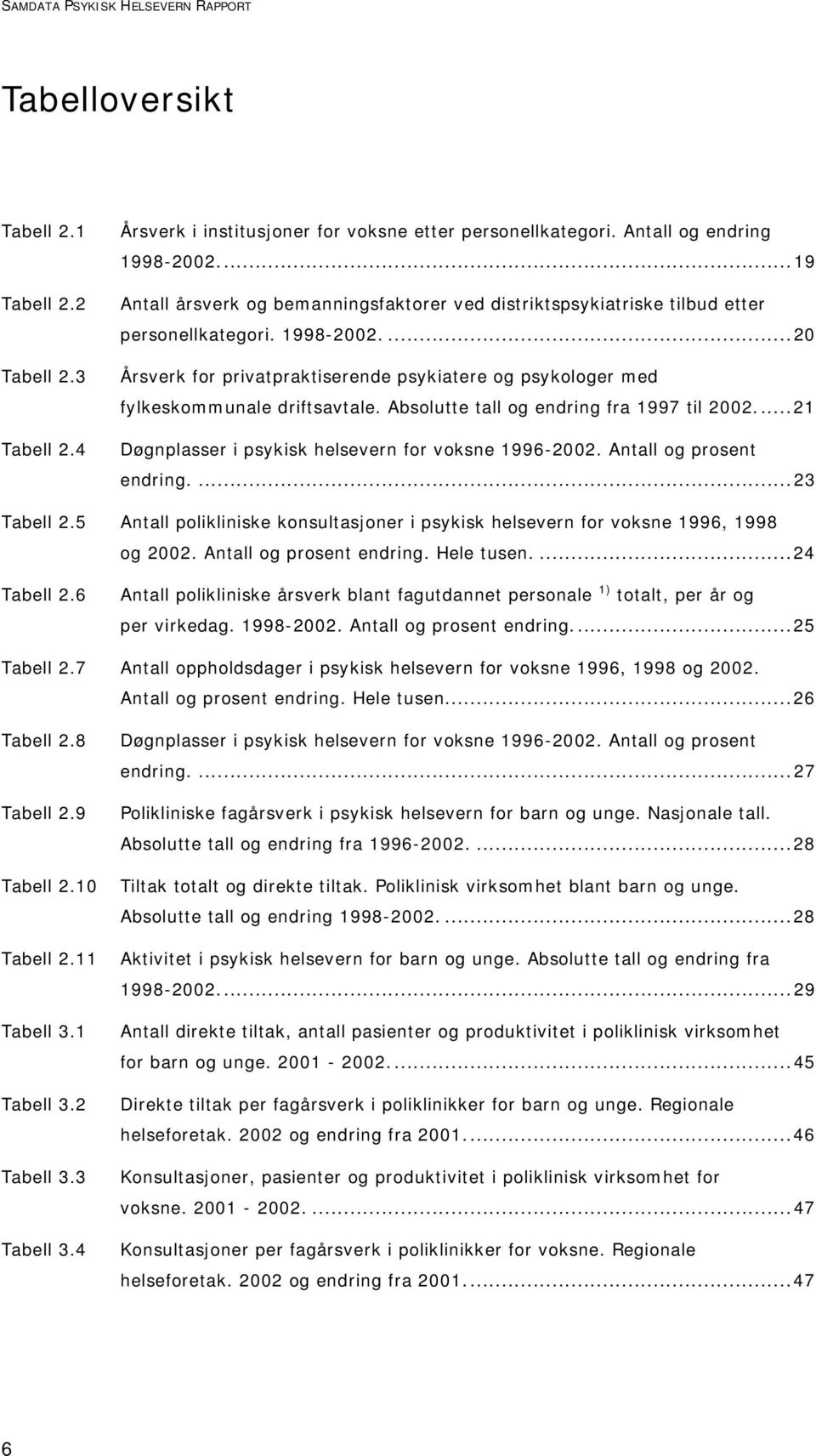 ...20 Årsverk for privatpraktiserende psykiatere og psykologer med fylkeskommunale driftsavtale. Absolutte tall og endring fra 1997 til 2002...21 Døgnplasser i psykisk helsevern for voksne 1996-2002.