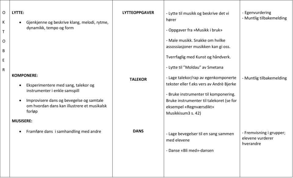 KOPON: ksperimentere med sang, talekor og instrumenter i enkle samspill Improvisere dans og bevegelse og samtale om hvordan dans kan illustrere et musikalsk forløp TLKO - Lytte til oldau av metana -