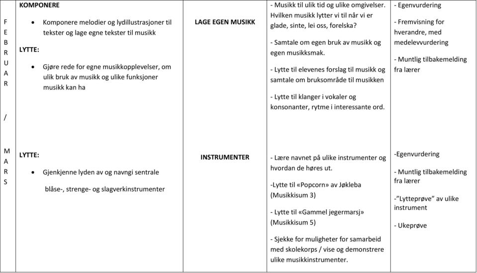 - Lytte til elevenes forslag til musikk og samtale om bruksområde til musikken - Lytte til klanger i vokaler og konsonanter, rytme i interessante ord.