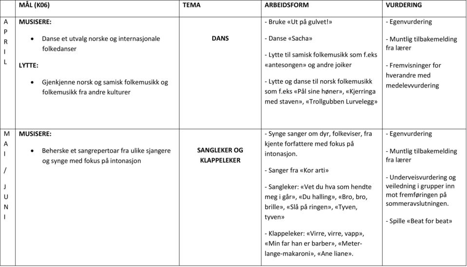 eks «Pål sine høner», «Kjerringa med staven», «Trollgubben Lurvelegg» - genvurdering - Fremvisninger for hverandre med medelevvurdering I / J N I I: eherske et sangrepertoar fra ulike sjangere og