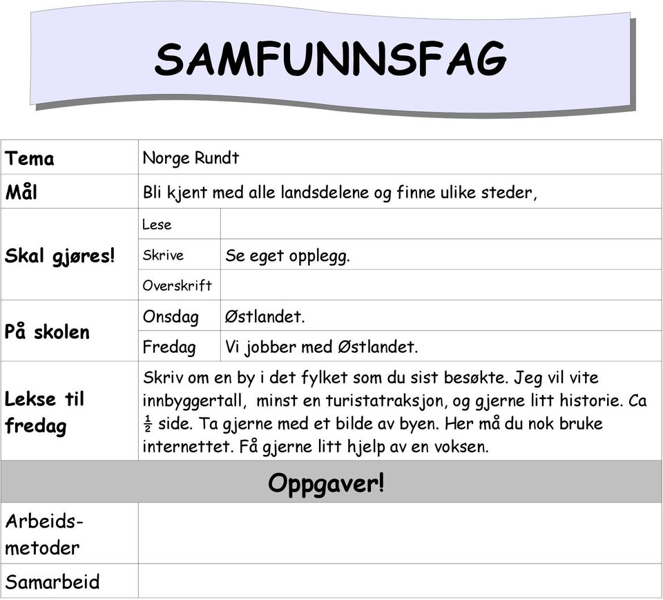 Vi jobber med Østlandet. Skriv om en by i det fylket som du sist besøkte.