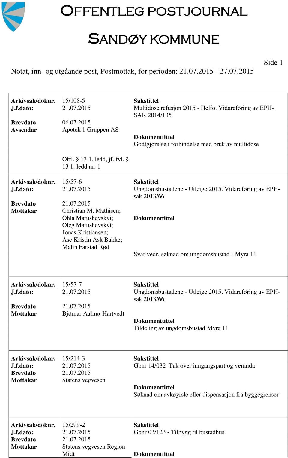 Mathisen; Ohla Matushevskyi; Oleg Matushevskyi; Jonas Kristiansen; Åse Kristin Ask Bakke; Malin Farstad Rød Svar vedr. søknad om ungdomsbustad - Myra 11 Arkivsak/doknr. 15/57-7 Sakstittel J.f.