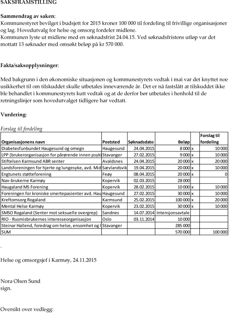 Fakta/saksopplysninger: Med bakgrunn i den økonomiske situasjonen og kommunestyrets vedtak i mai var det knyttet noe usikkerhet til om tilskuddet skulle utbetales inneværende år.