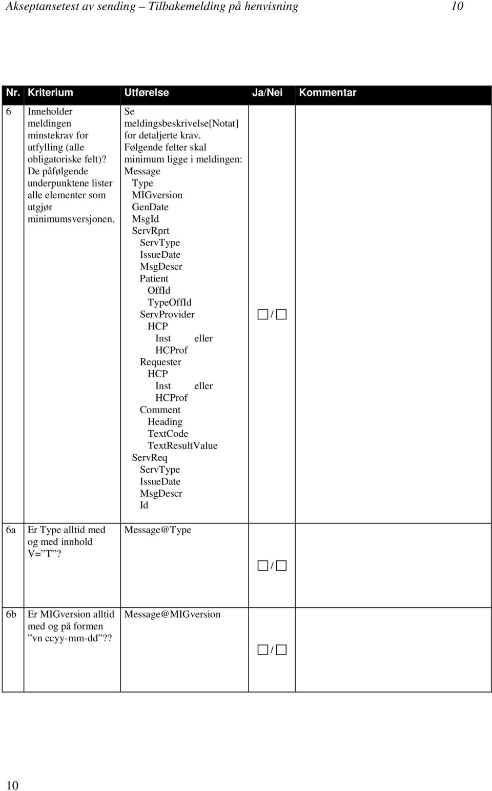 Følgende felter skal minimum ligge i meldingen: Message Type MIGversion GenDate MsgId ServRprt ServType IssueDate MsgDescr Patient OffId TypeOffId ServProvider HCP Inst eller HCProf