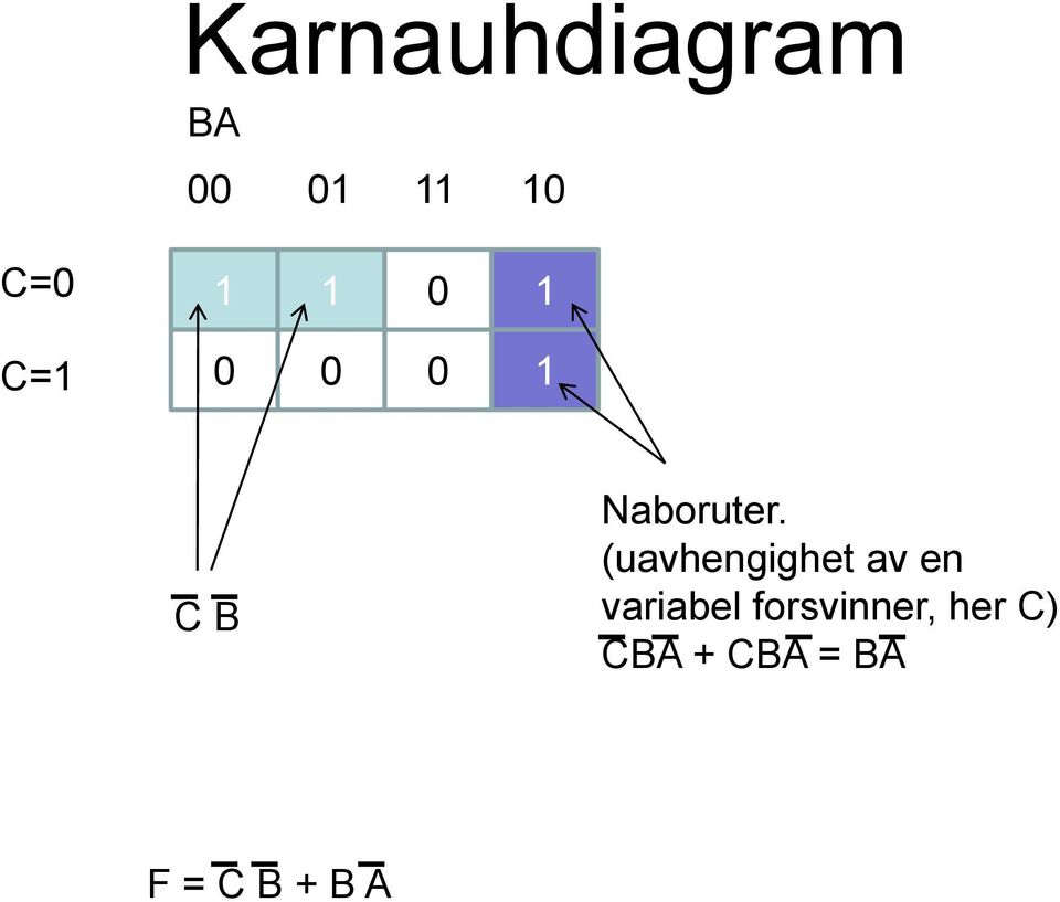 (uavhengighet av en variabel