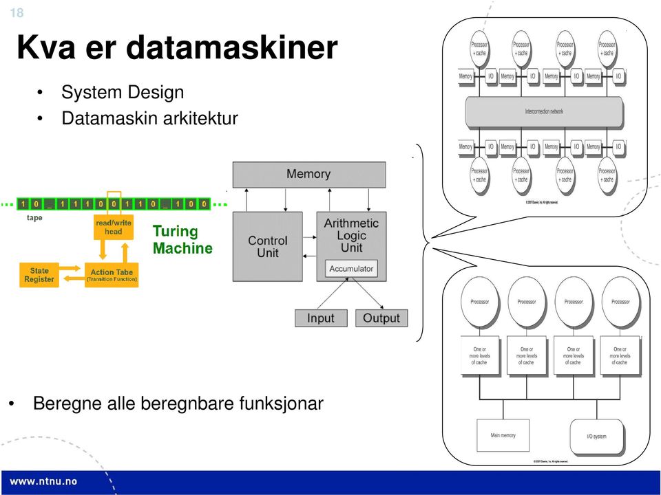 Datamaskin arkitektur