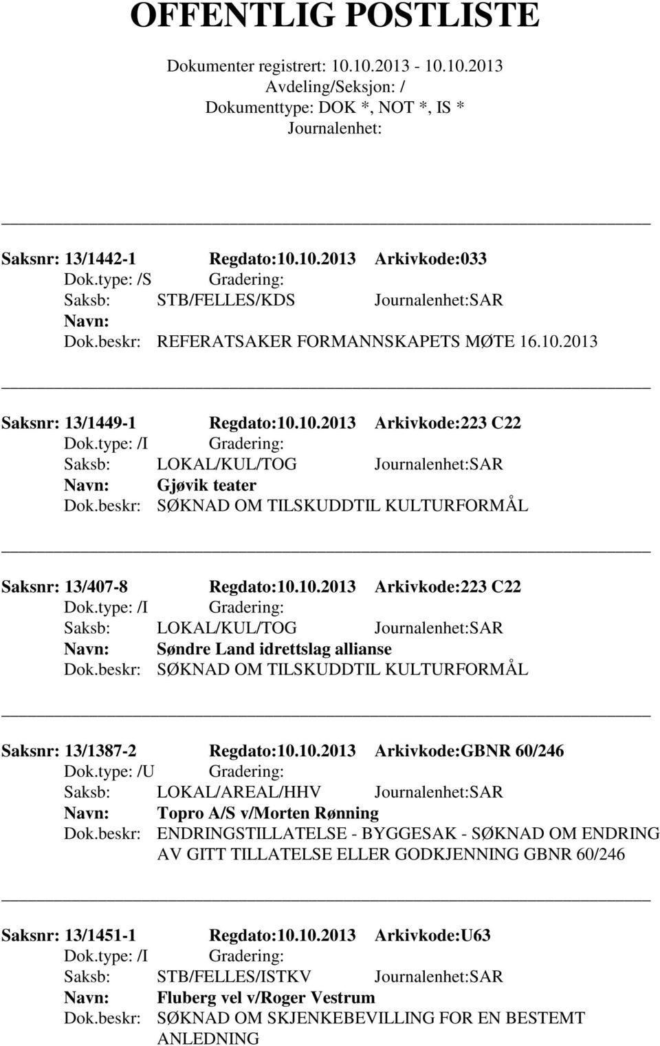 beskr: SØKNAD OM TILSKUDDTIL KULTURFORMÅL Saksnr: 13/1387-2 Regdato:10.10.2013 Arkivkode:GBNR 60/246 Saksb: LOKAL/AREAL/HHV SAR Topro A/S v/morten Rønning Dok.