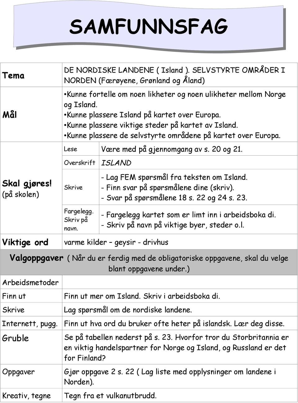 20 og 21. Overskrift ISLAND Skal gjøres! (på skolen) Fargelegg. Skriv på navn. - Lag FEM spørsmål fra teksten om Island. - Finn svar på spørsmålene dine (skriv). - Svar på spørsmålene 18 s.