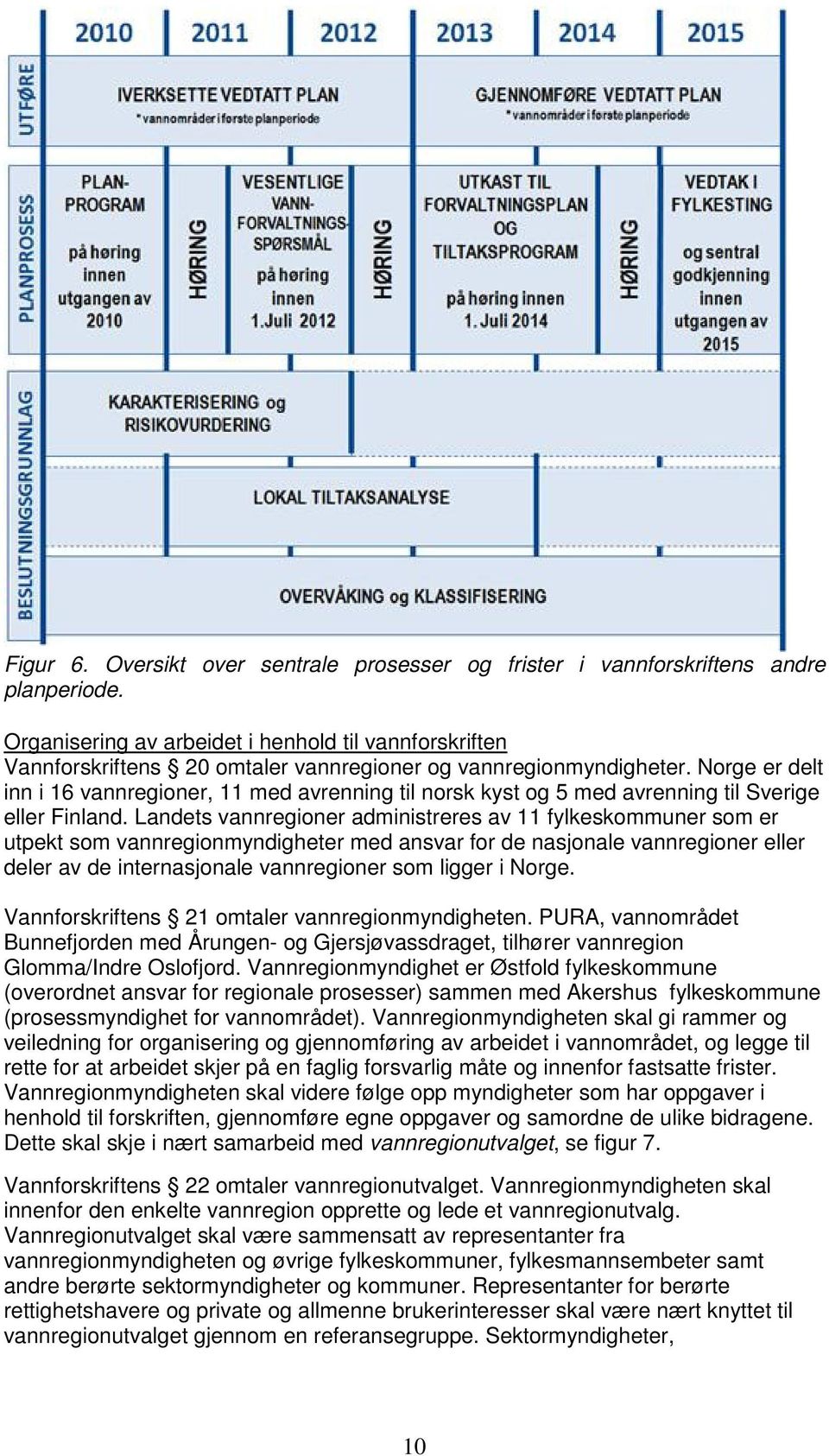 Norge er delt inn i 16 vannregioner, 11 med avrenning til norsk kyst og 5 med avrenning til Sverige eller Finland.