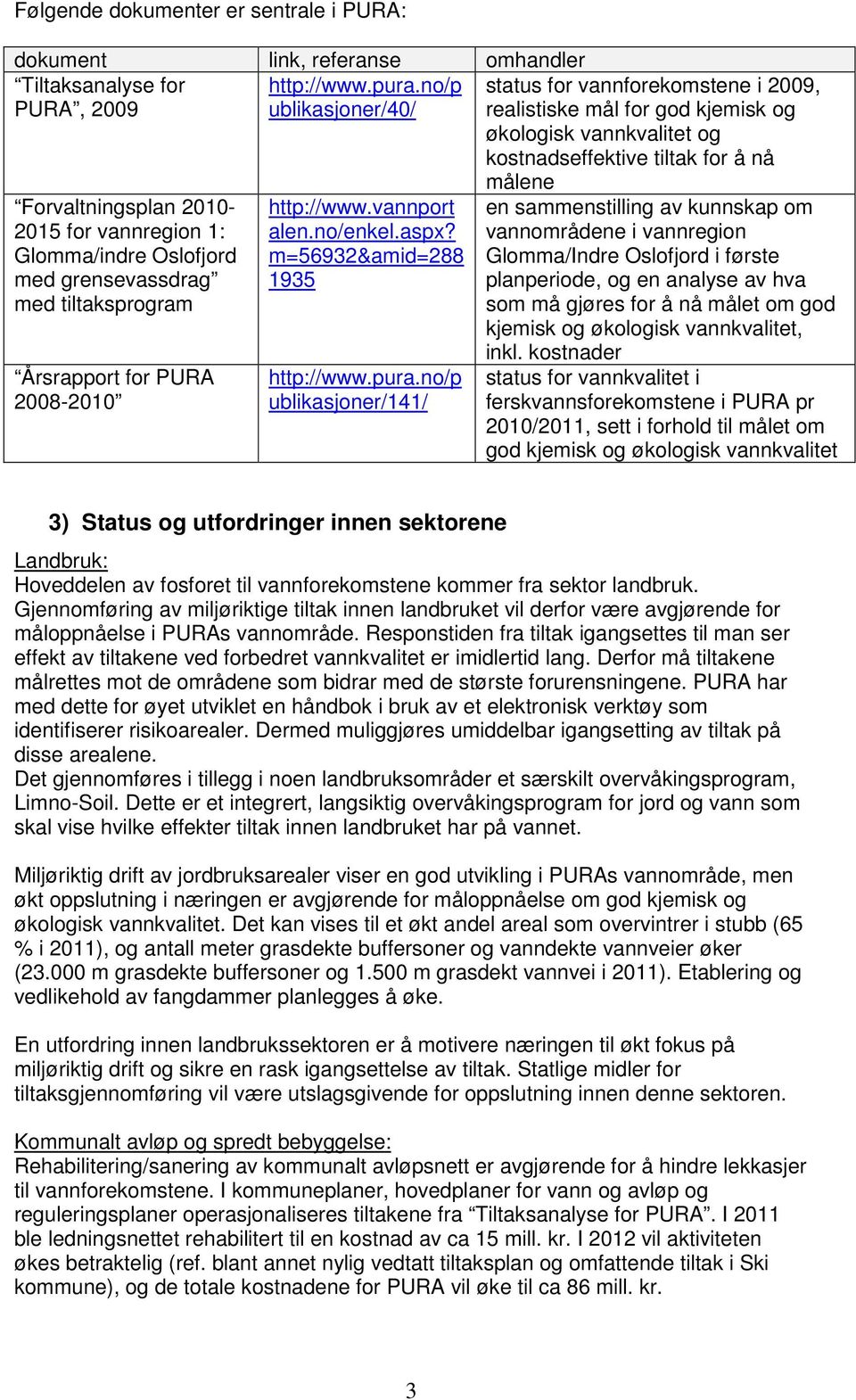 Glomma/indre Oslofjord med grensevassdrag med tiltaksprogram Årsrapport for PURA 2008-2010 http://www.vannport alen.no/enkel.aspx? m=56932&amid=288 1935 http://www.pura.