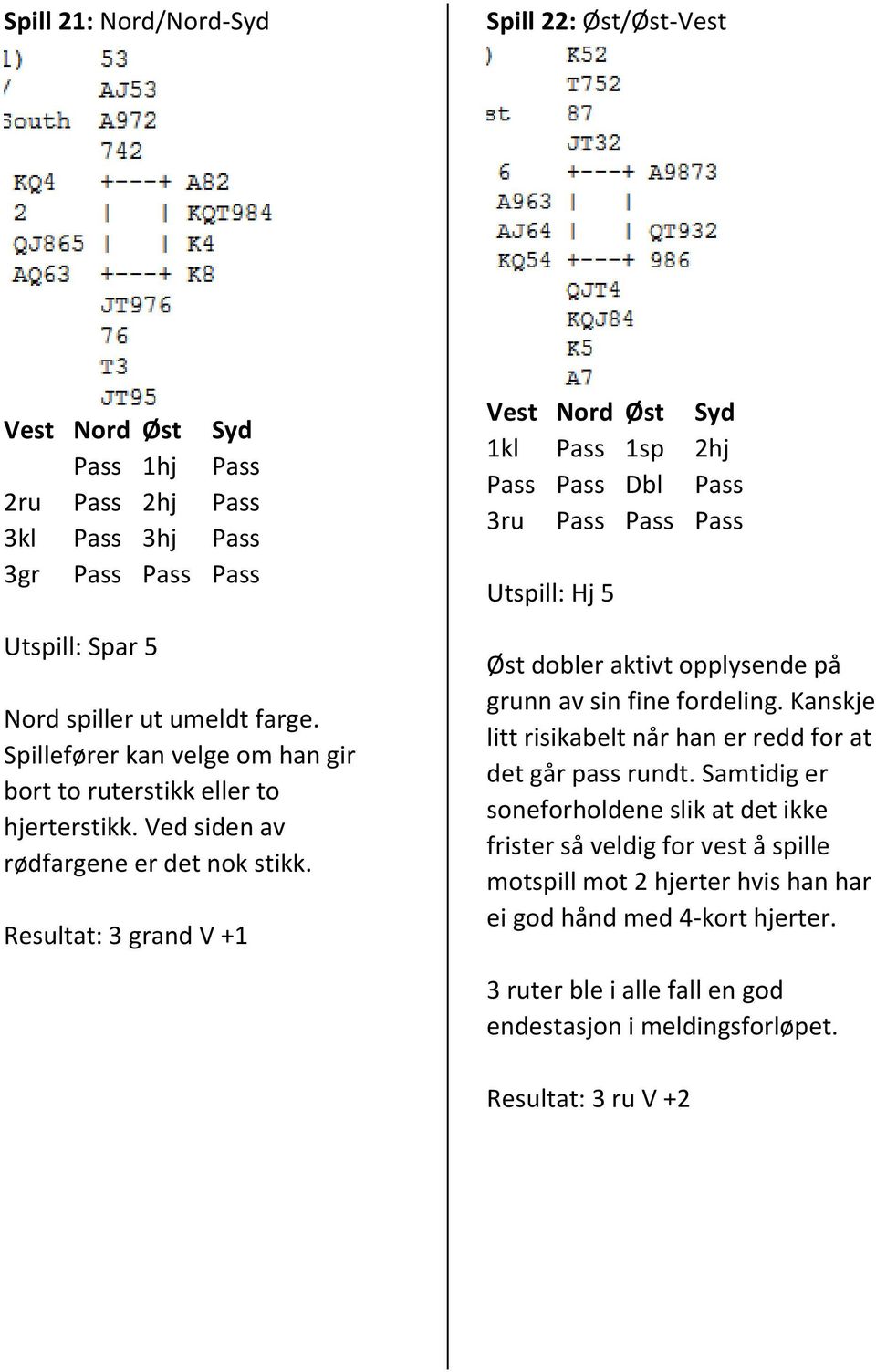 Resultat: 3 grand V +1 1kl 1sp 2hj Dbl 3ru Utspill: Hj 5 Øst dobler aktivt opplysende på grunn av sin fine fordeling.