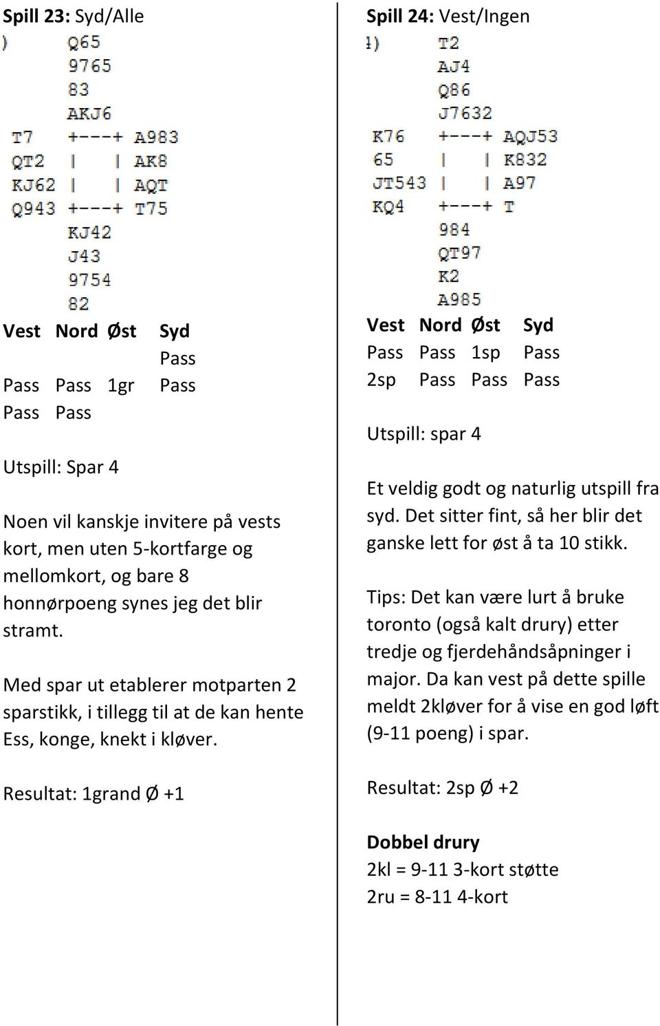 Resultat: 1grand Ø +1 1sp 2sp Utspill: spar 4 Et veldig godt og naturlig utspill fra syd. Det sitter fint, så her blir det ganske lett for øst å ta 10 stikk.