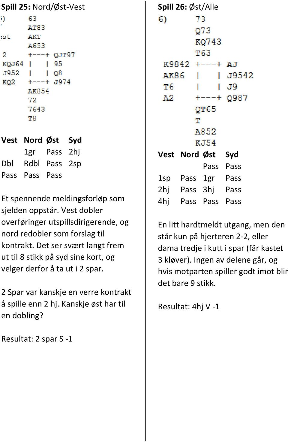 Det ser svært langt frem ut til 8 stikk på syd sine kort, og velger derfor å ta ut i 2 spar. 2 Spar var kanskje en verre kontrakt å spille enn 2 hj.