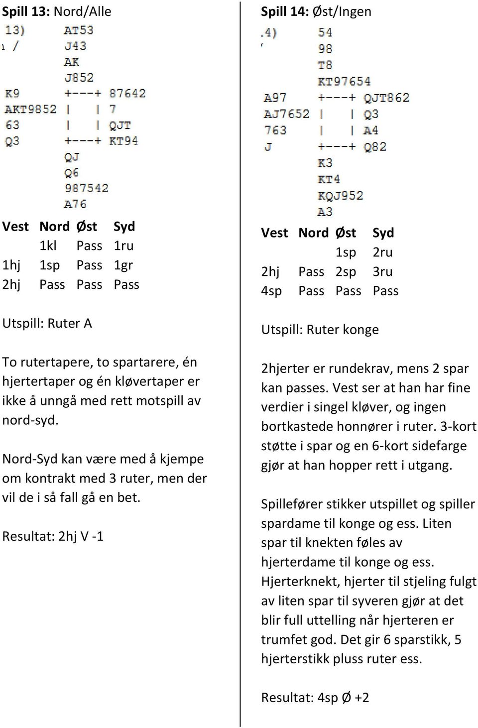 Resultat: 2hj V -1 1sp 2ru 2hj 2sp 3ru 4sp Utspill: Ruter konge 2hjerter er rundekrav, mens 2 spar kan passes. Vest ser at han har fine verdier i singel kløver, og ingen bortkastede honnører i ruter.