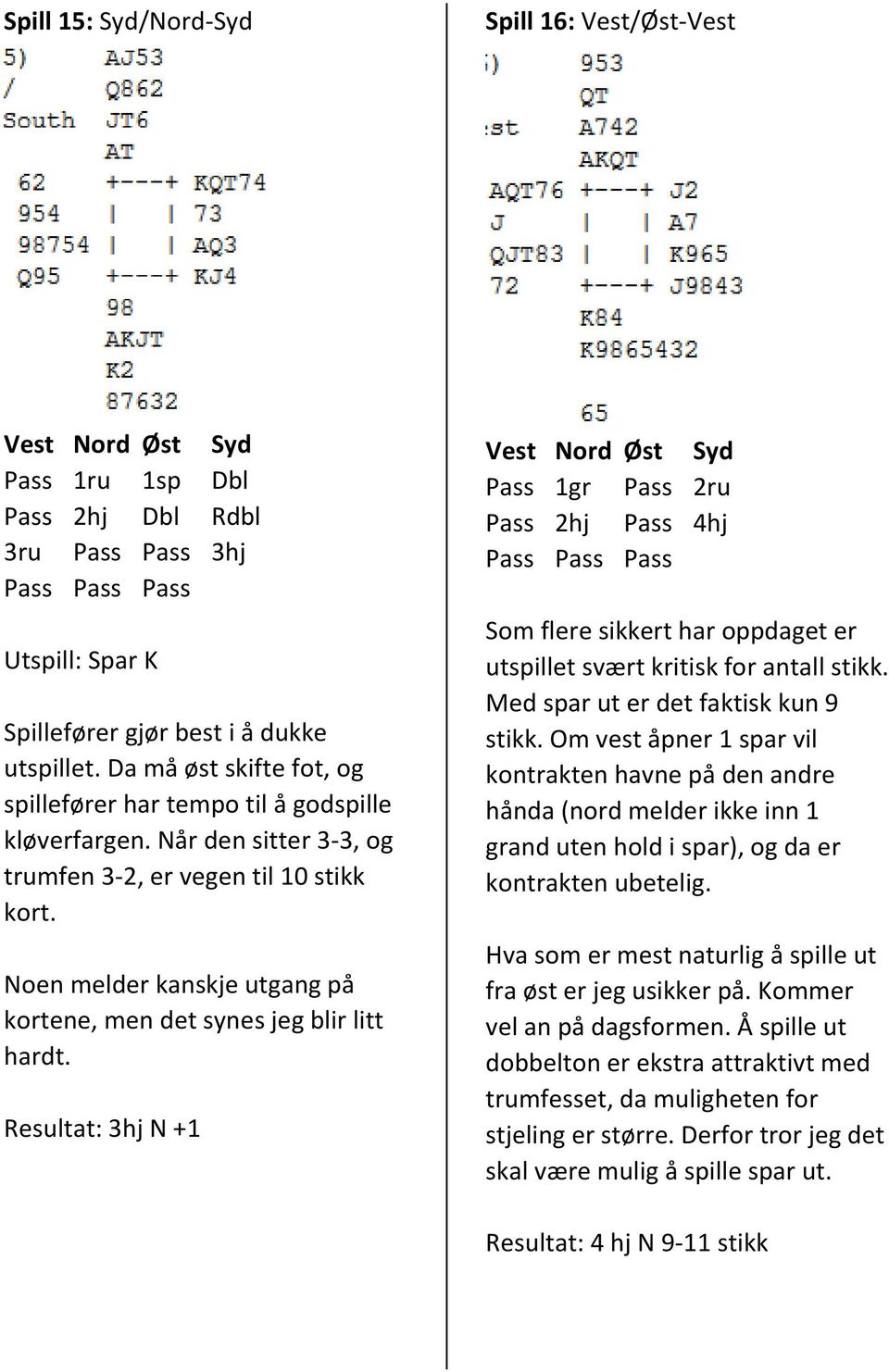 Noen melder kanskje utgang på kortene, men det synes jeg blir litt hardt. Resultat: 3hj N +1 1gr 2ru 2hj 4hj Som flere sikkert har oppdaget er utspillet svært kritisk for antall stikk.