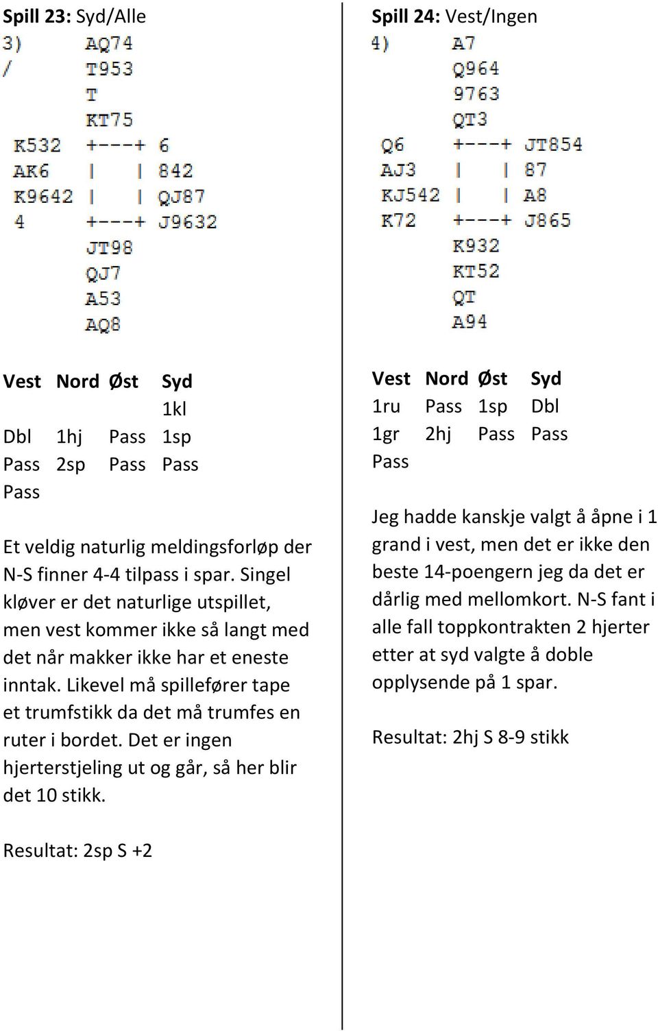 Likevel må spillefører tape et trumfstikk da det må trumfes en ruter i bordet. Det er ingen hjerterstjeling ut og går, så her blir det 10 stikk.