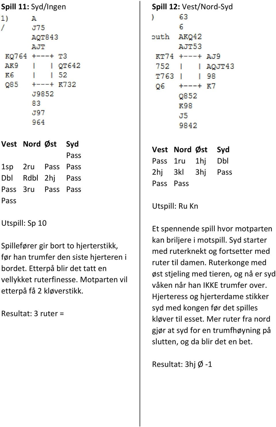 Resultat: 3 ruter = 1ru 1hj Dbl 2hj 3kl 3hj Utspill: Ru Kn Et spennende spill hvor motparten kan briljere i motspill.