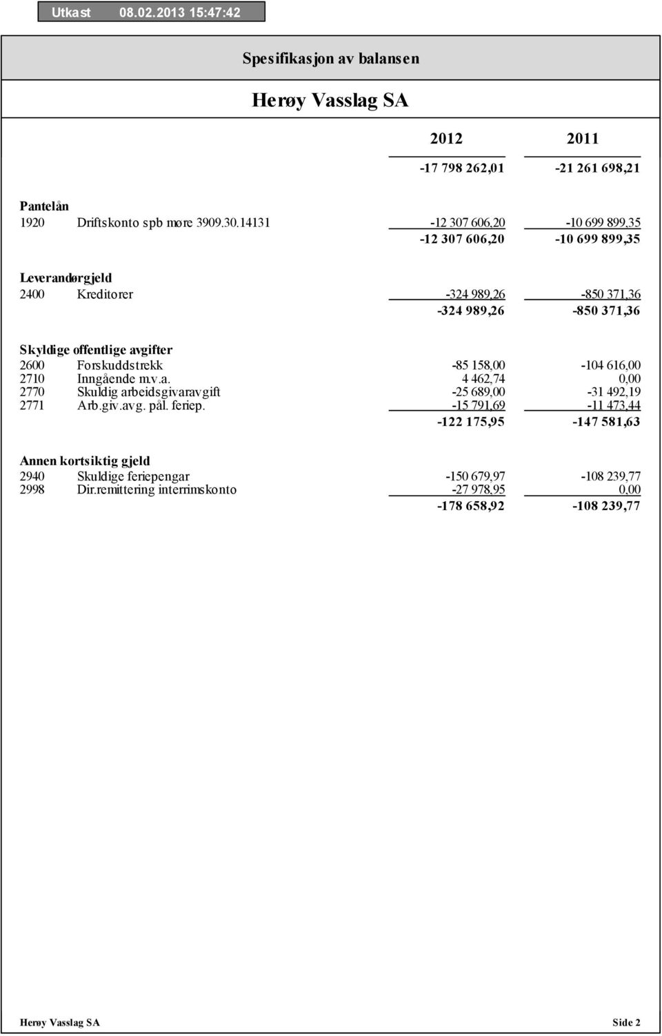 offentlige avgifter 2600 Forskuddstrekk -85 158,00-104 616,00 2710 Inngående m.v.a. 4 462,74 2770 Skuldig arbeidsgivaravgift -25 689,00-31 492,19 2771 Arb.