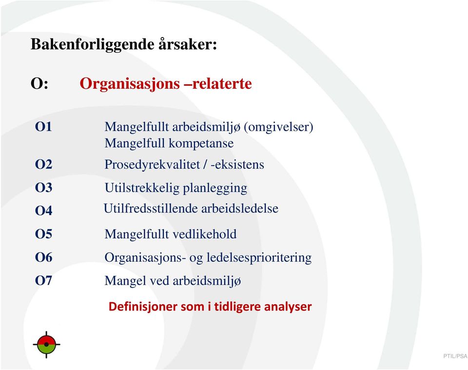 Utilstrekkelig planlegging Utilfredsstillende arbeidsledelse Mangelfullt vedlikehold