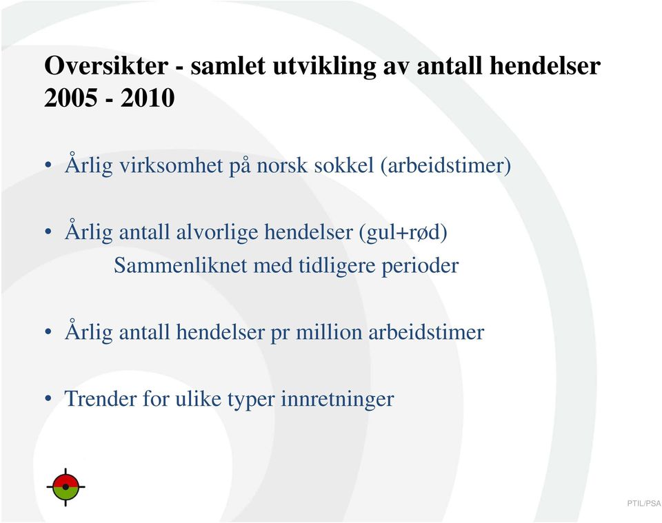 hendelser (gul+rød) Sammenliknet med tidligere perioder Årlig