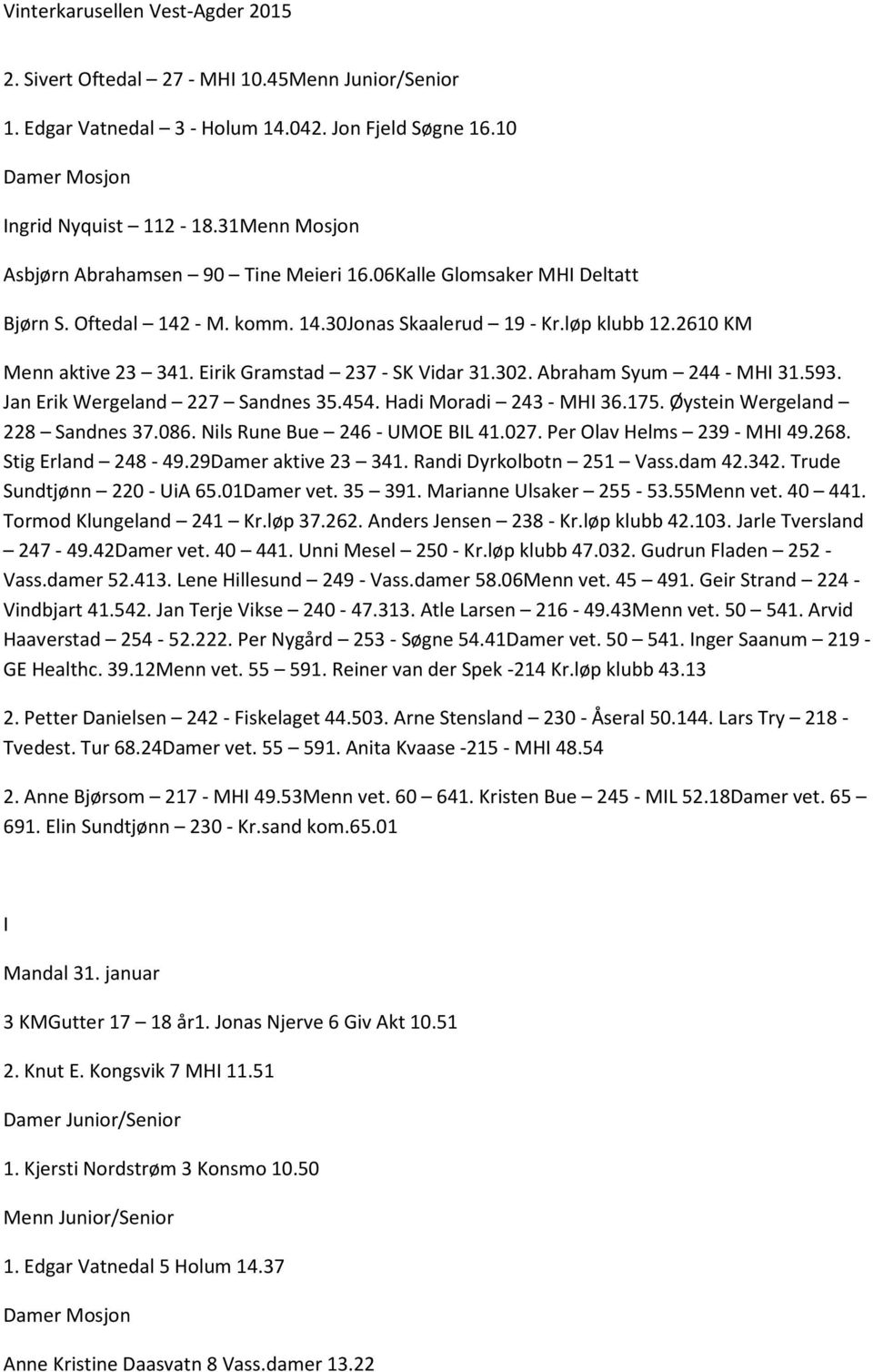 Jan Erik Wergeland 227 Sandnes 35.454. Hadi Moradi 243 - MHI 36.175. Øystein Wergeland 228 Sandnes 37.086. Nils Rune Bue 246 - UMOE BIL 41.027. Per Olav Helms 239 - MHI 49.268. Stig Erland 248-49.