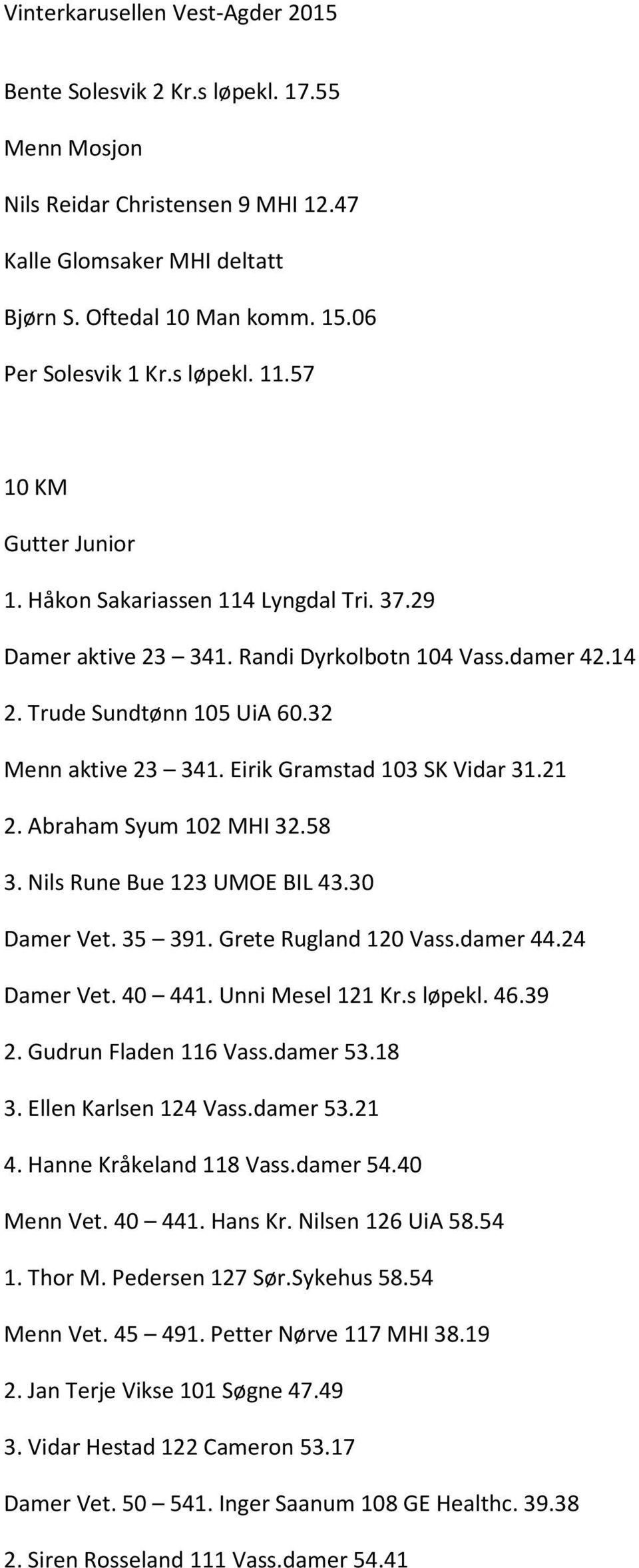 Eirik Gramstad 103 SK Vidar 31.21 2. Abraham Syum 102 MHI 32.58 3. Nils Rune Bue 123 UMOE BIL 43.30 Damer Vet. 35 391. Grete Rugland 120 Vass.damer 44.24 Damer Vet. 40 441. Unni Mesel 121 Kr.s løpekl.