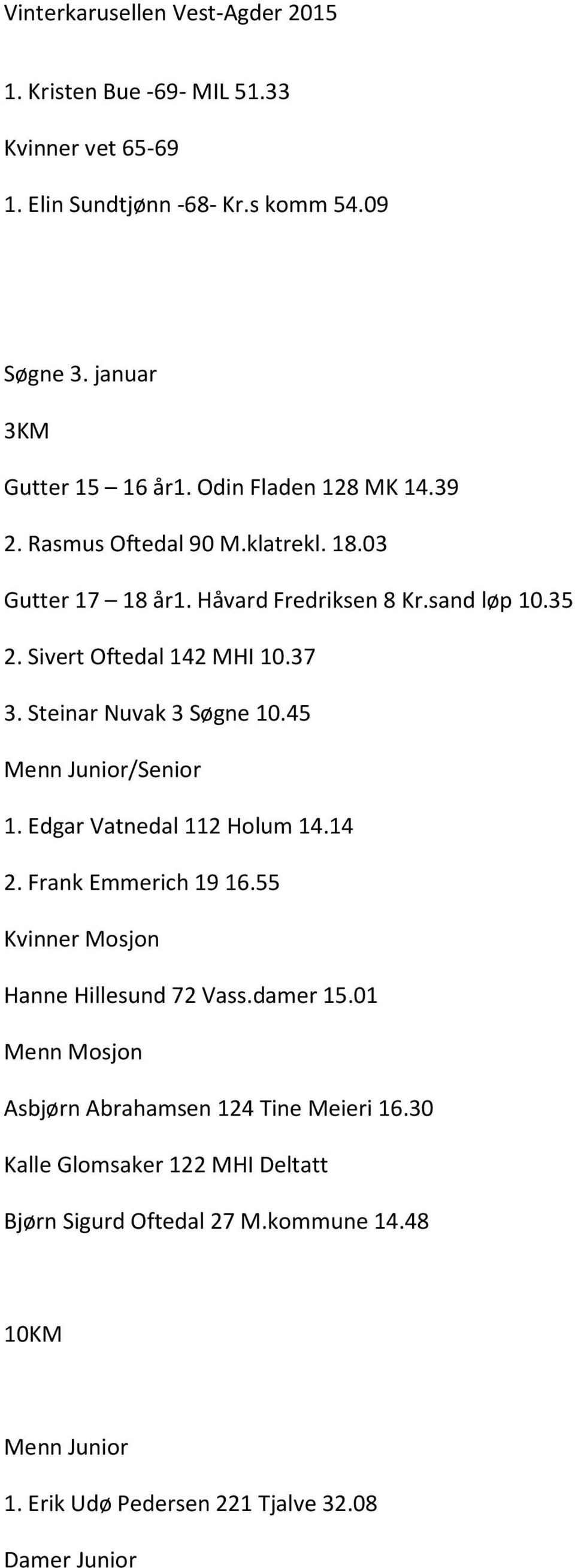 45 Menn Junior/Senior 1. Edgar Vatnedal 112 Holum 14.14 2. Frank Emmerich 1916.55 Kvinner Mosjon Hanne Hillesund 72 Vass.damer 15.