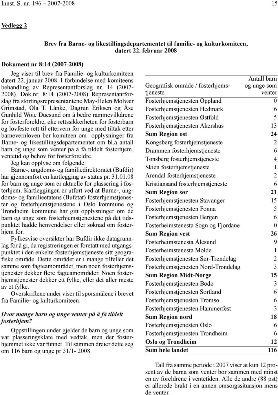 14 (2007-2008), Dok.nr. 8:14 (2007-2008) Representantforslag fra stortingsrepresentantene May-Helen Molvær Grimstad, Ola T.