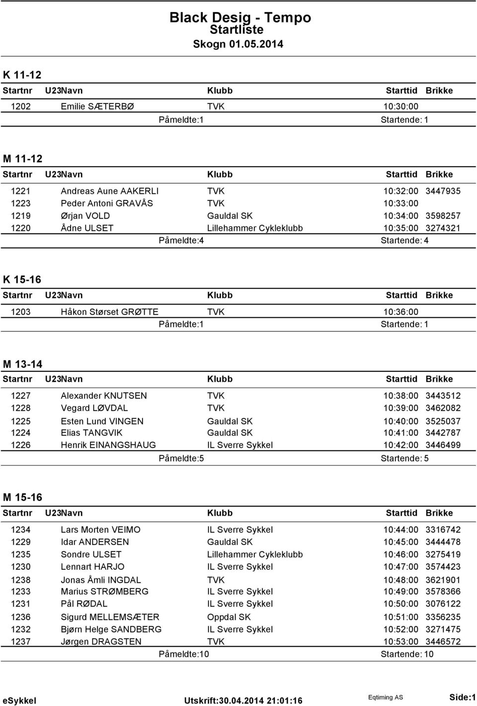 3462082 1225 Esten Lund VINGEN Gauldal SK 10:40:00 3525037 1224 Elias TANGVIK Gauldal SK 10:41:00 3442787 1226 Henrik EINANGSHAUG IL Sverre Sykkel 10:42:00 3446499 Påmeldte: 5 Startende: 5 M 15-16