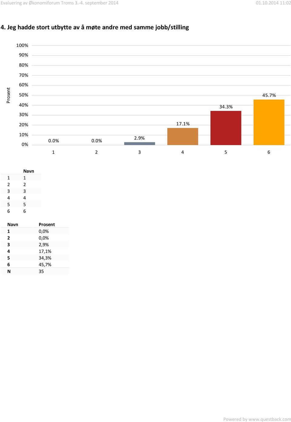 7 6 34.3% 45.7% 2 