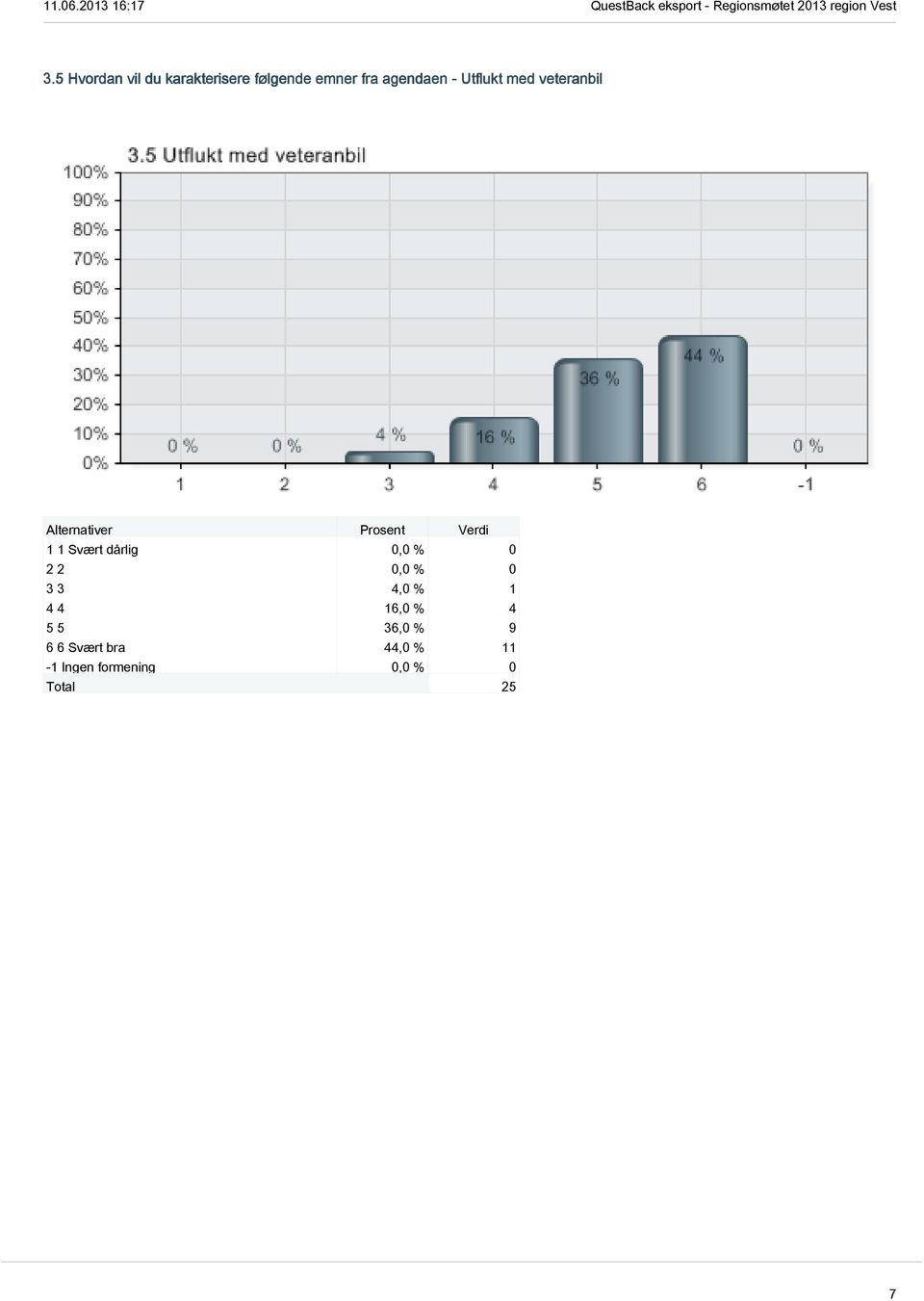 3 3 4,0 % 1 4 4 16,0 % 4 5 5 36,0 % 9 6 6