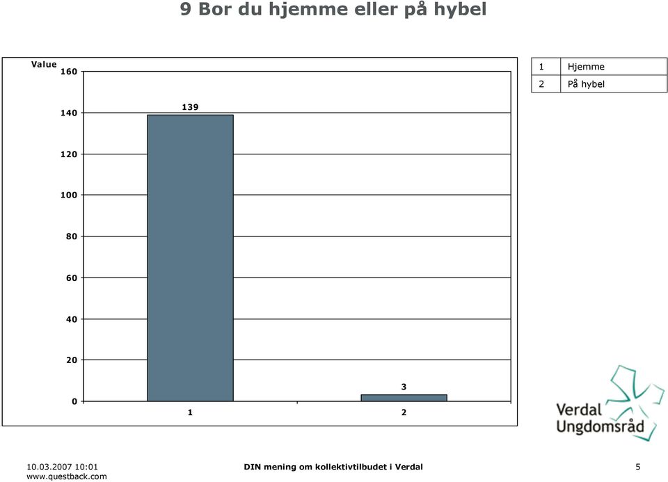 8 6..7 : DIN mening om