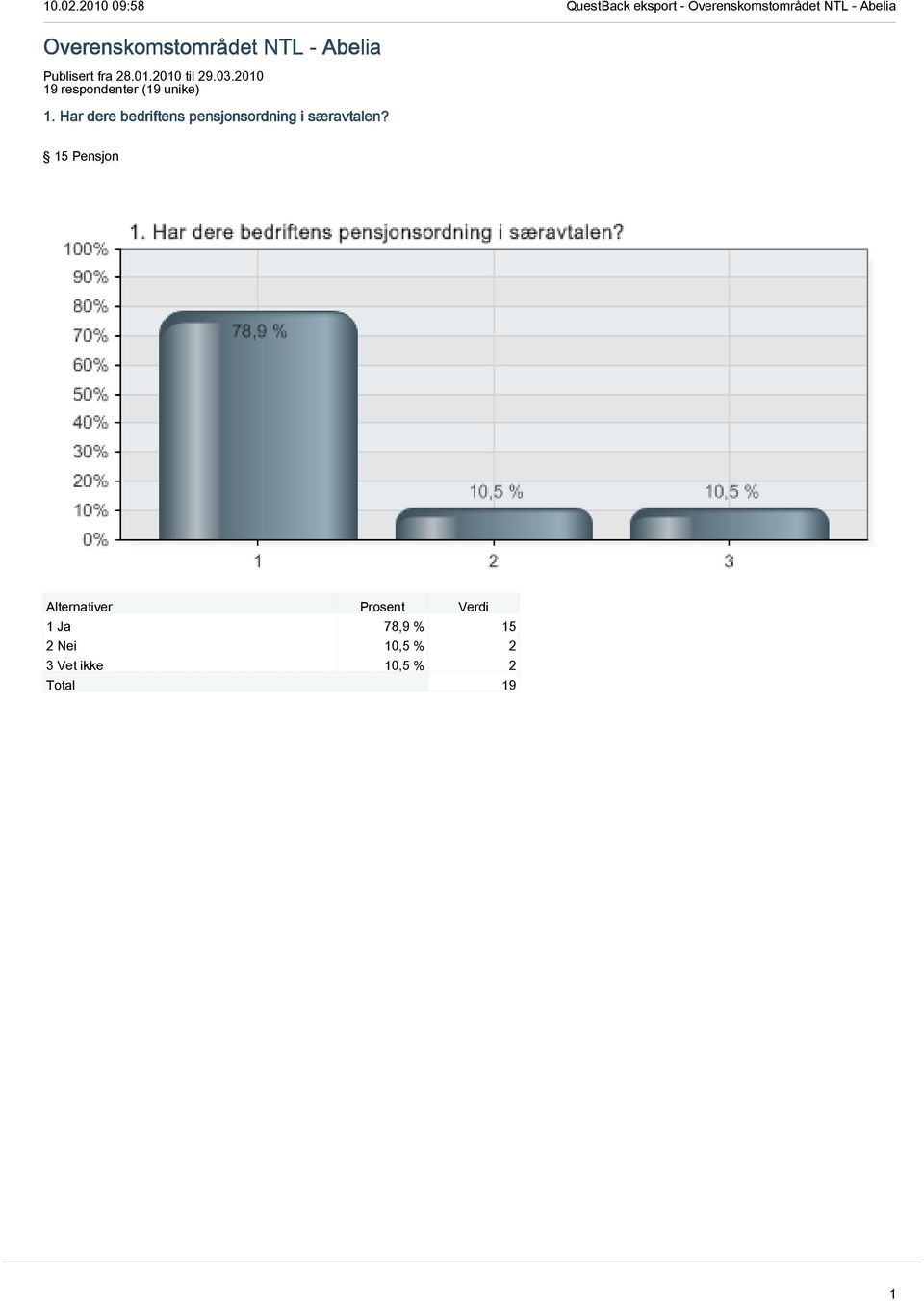 Har dere bedriftens pensjonsordning i særavtalen?