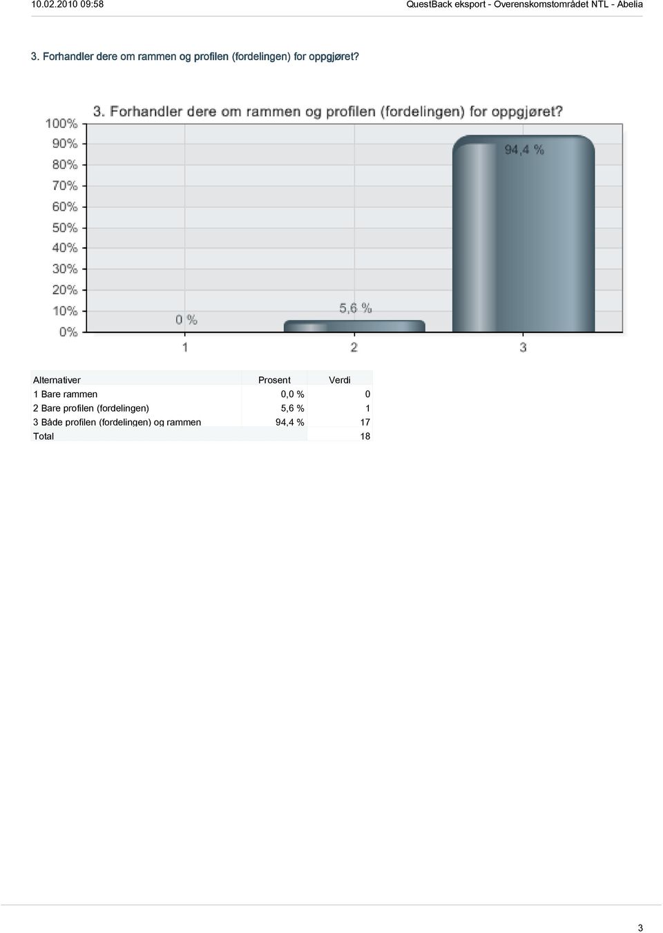 1 Bare rammen 0,0 % 0 2 Bare profilen