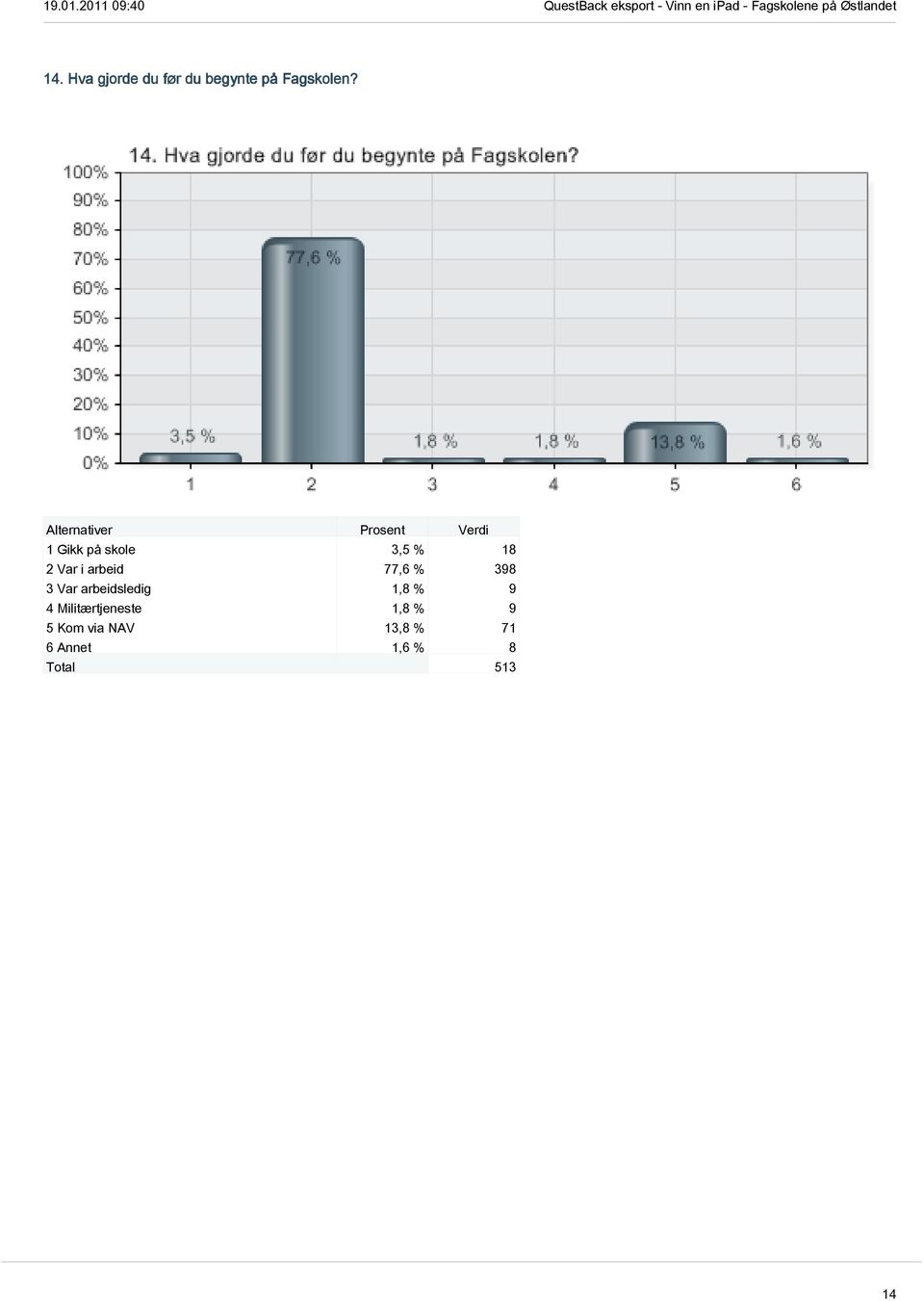 398 3 Var arbeidsledig 1,8 % 9 4 Militærtjeneste