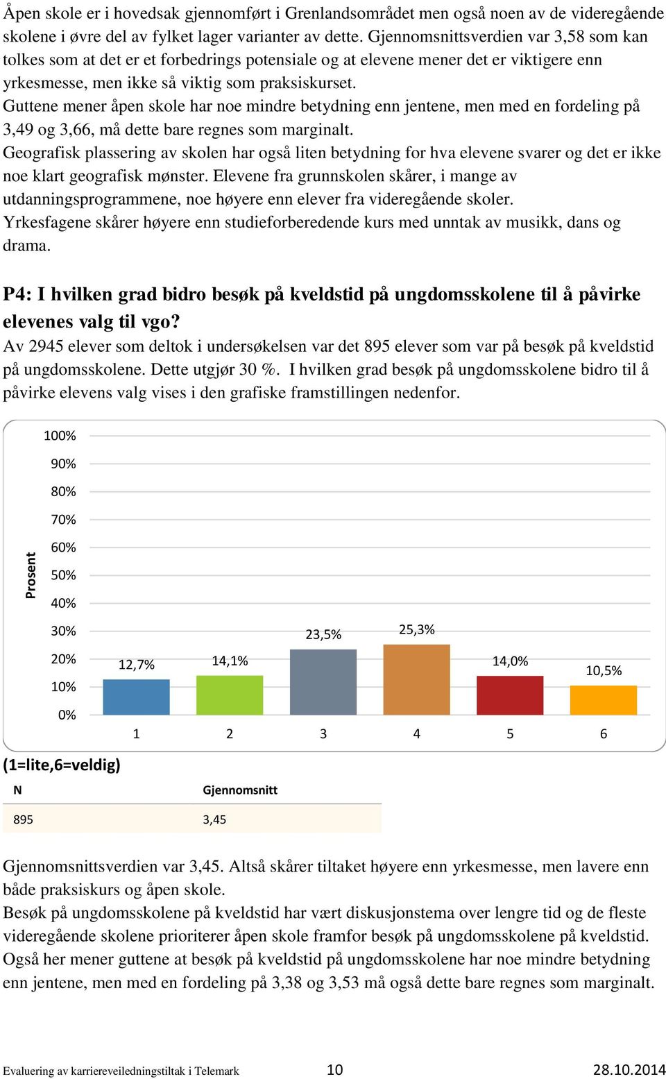 Guttene mener åpen skole har noe mindre betydning enn jentene, men med en fordeling på 3,49 og 3,66, må dette bare regnes som marginalt.