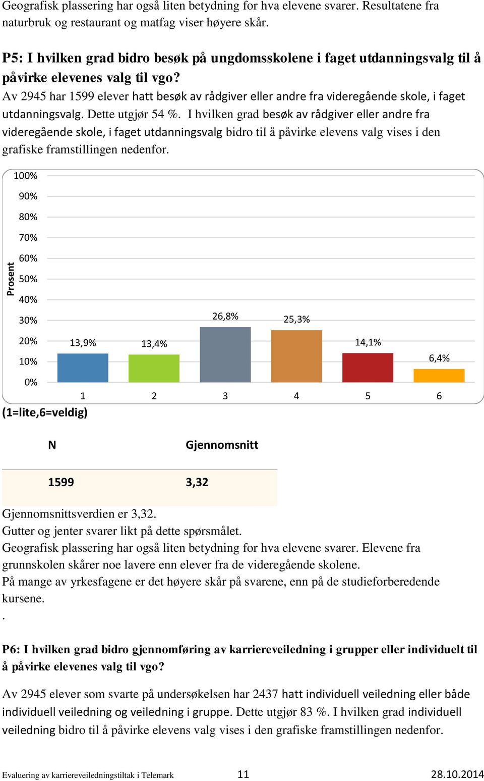 Av 2945 har 1599 elever hatt besøk av rådgiver eller andre fra videregående skole, i faget utdanningsvalg. Dette utgjør 54 %.