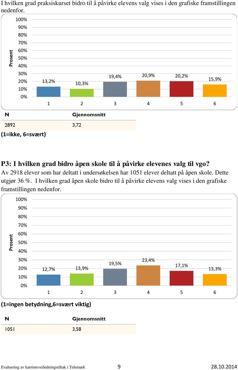 vgo? Av 2918 elever som har deltatt i undersøkelsen har 1051 elever deltatt på åpen skole. Dette utgjør 36 %.