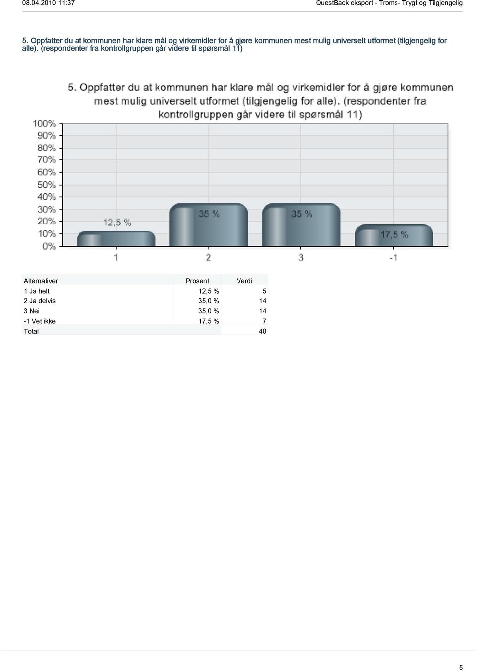 (respondenter fra kontrollgruppen går videre til spørsmål 11) 1 Ja