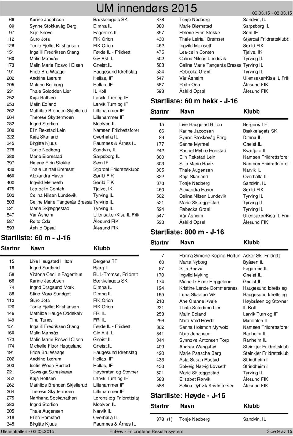 Solodden Lier IL Koll 252 Kaja Rolfsen Larvik Turn og IF 253 Malin Edland Larvik Turn og IF 262 Mathilde Brenden Skjellerud Lillehammer IF 264 Therese Skyttermoen Lillehammer IF 282 Ingrid Storlien